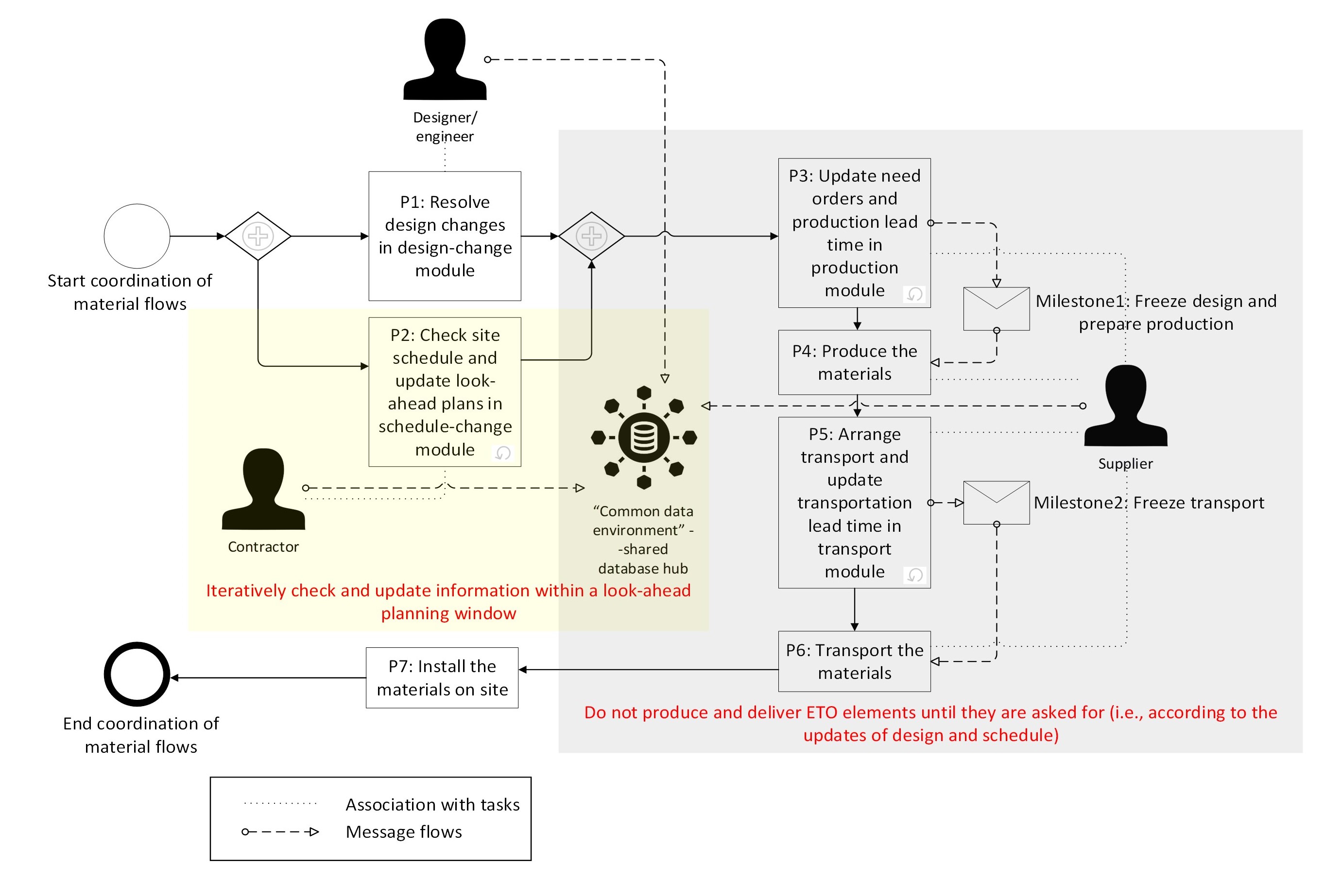 image from Digitalizing supply chain planning and control